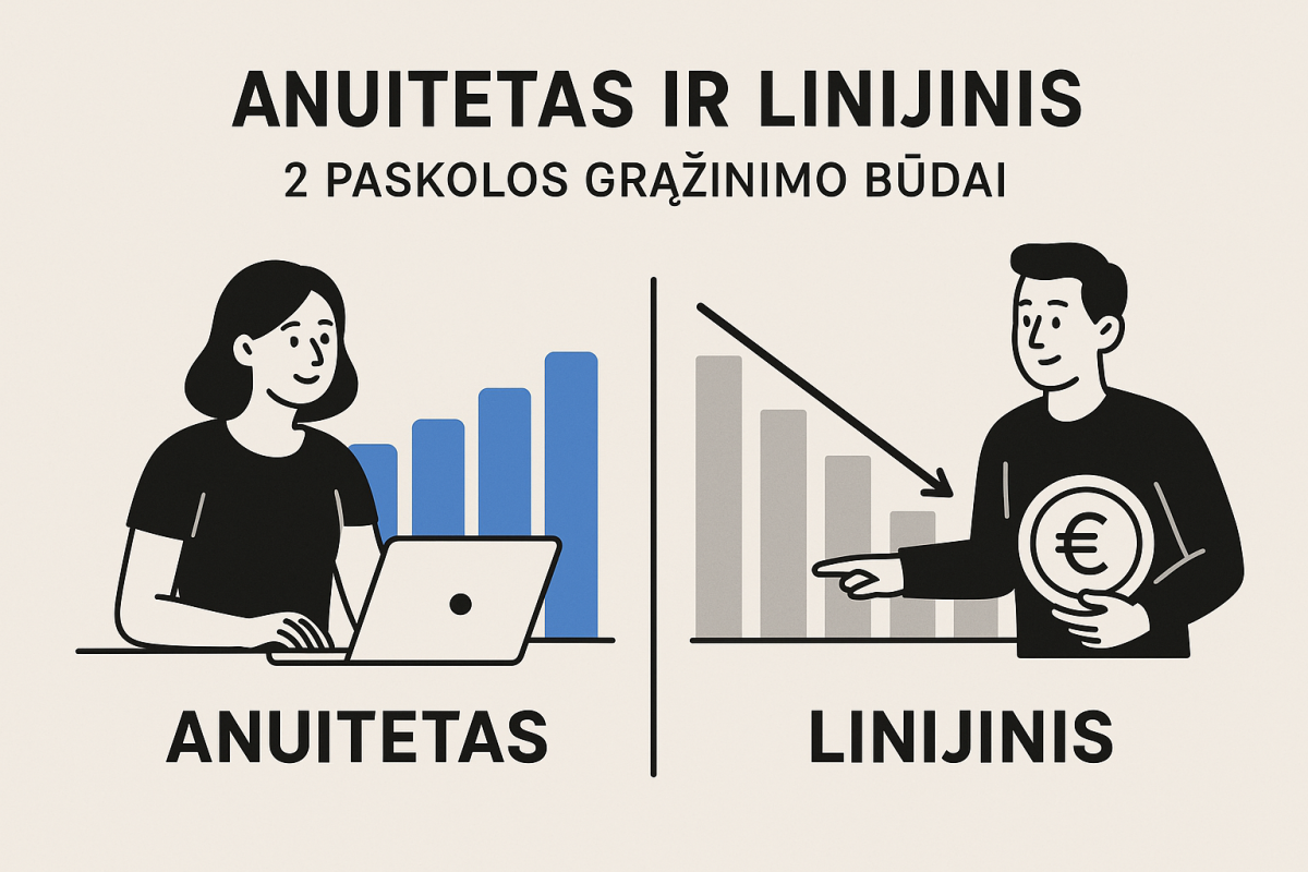 Anuitetas ir linijinis: 2 paskolos grąžinimo būdai