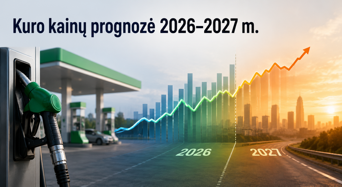 Kuro kainų prognozė 2026–2027 m.